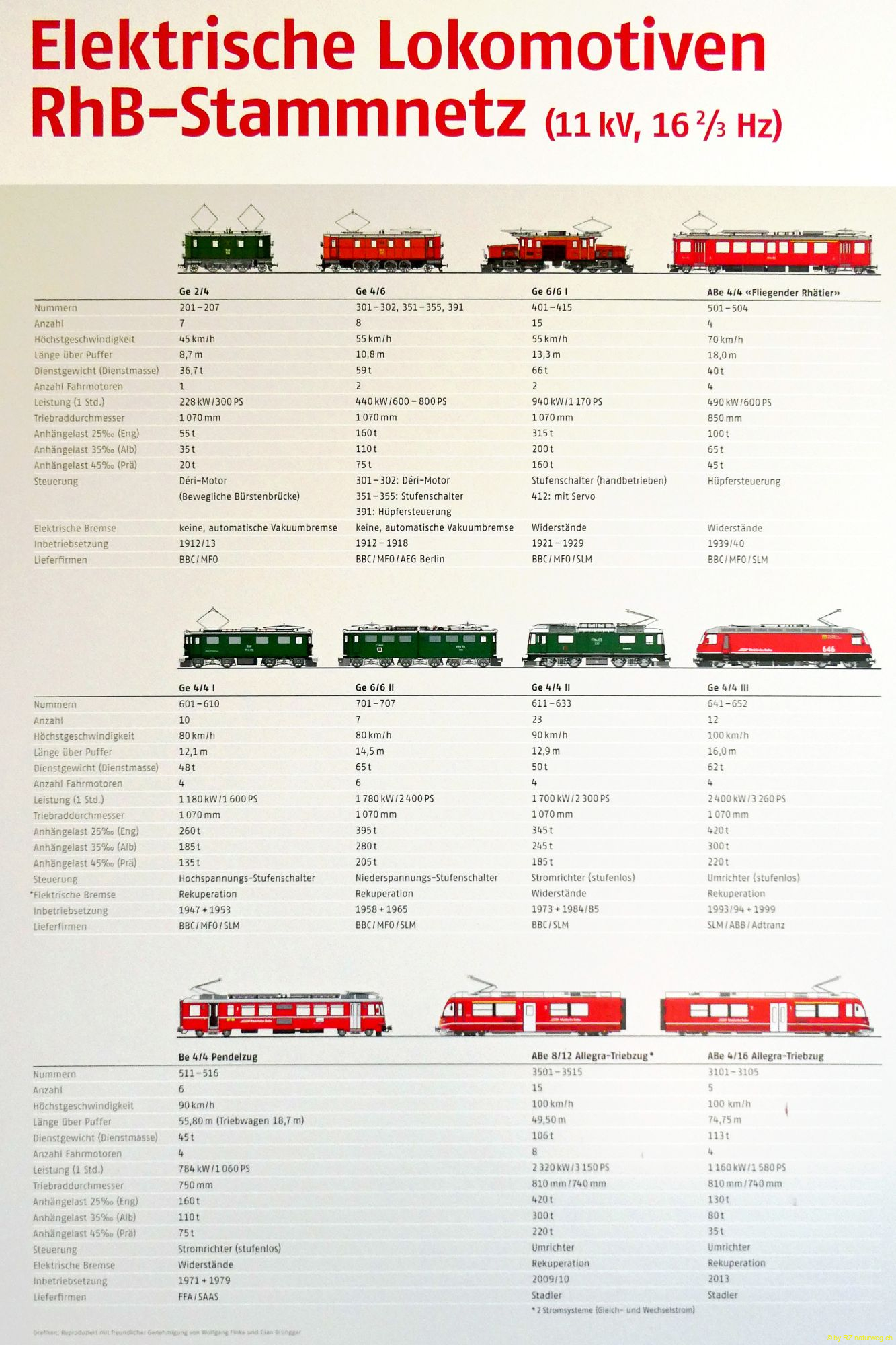 2026-09-17-SAC-BerguenPreda-RhB-216_bearbeitet-1
